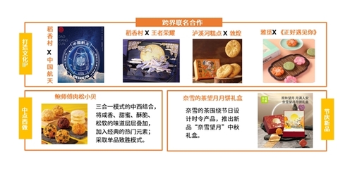 網絡文化浪潮下，中式糕點傳統企業的守正與創新之路