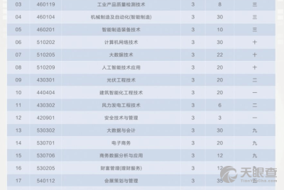 北京社會管理職業學院計算機技術培訓 洞察專業技能提升之道